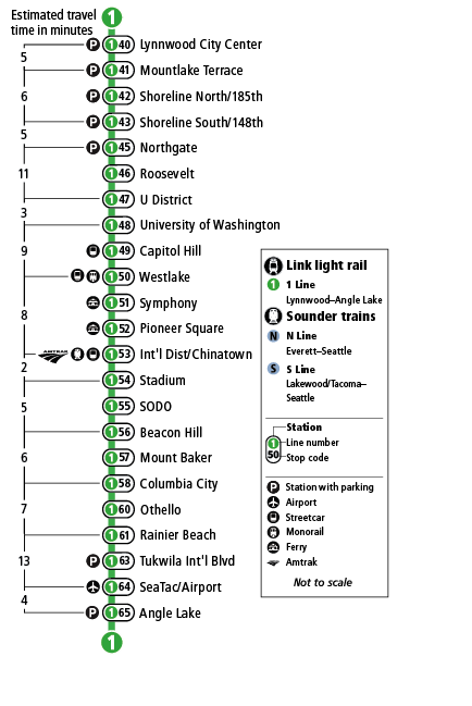 Map depicting all light rail stations on 1 Line alignment. Text outlines same order.