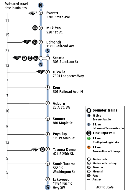 Web map for Sounder Train north and south line service