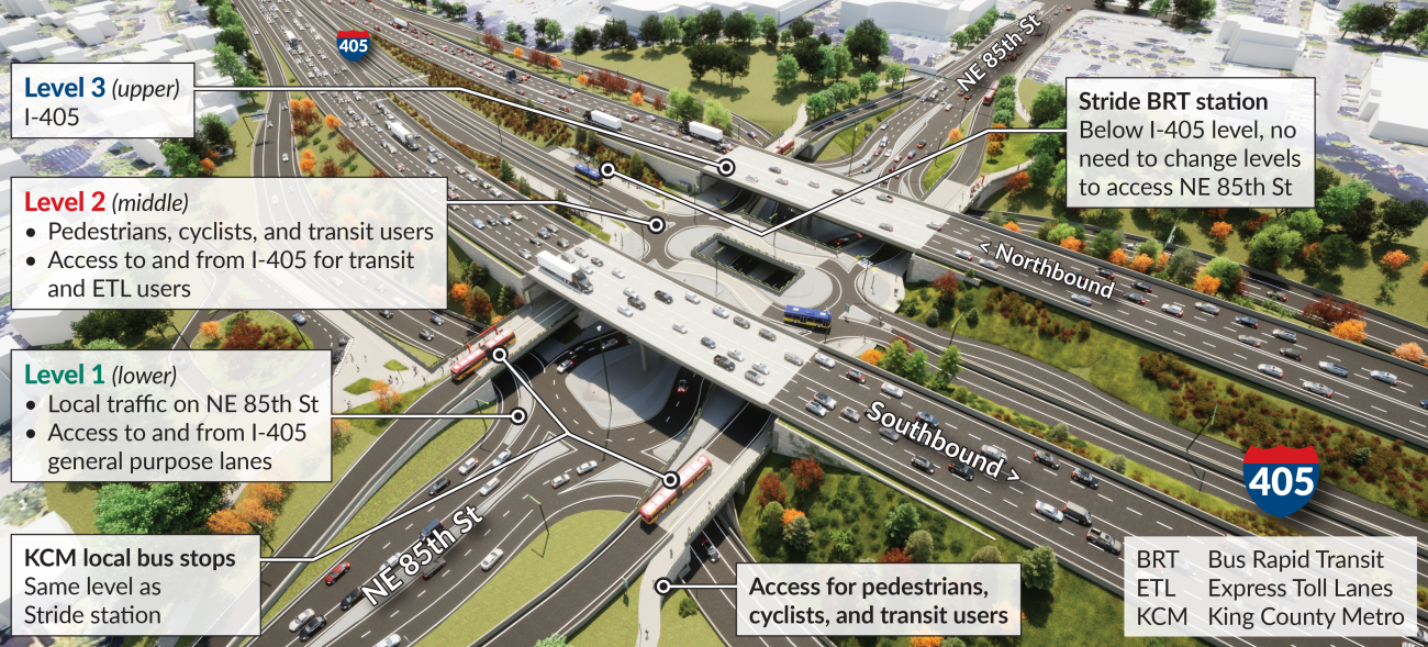 The BRT station is located in the median of the northbound and southbound lanes of I-405, with connections for pedestrians and King County Metro bus riders.