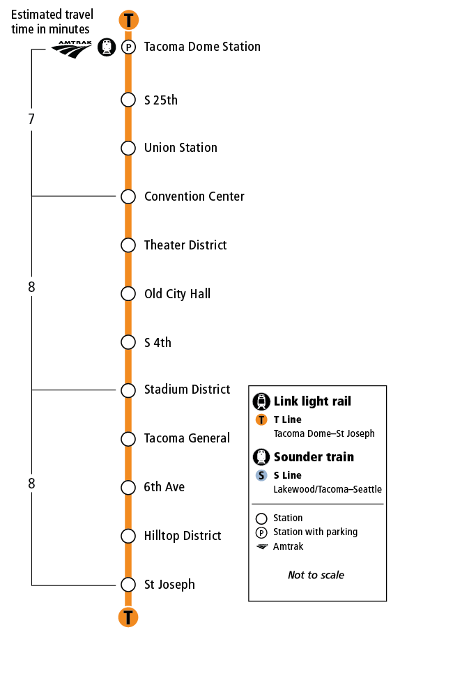 Map depicting stations on the T Line. Text supplies same information.